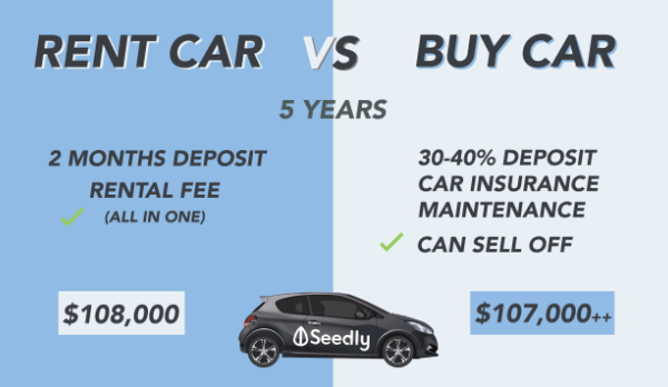 Breaking Down The Cost: Just How Pricey Is Renting A Car?