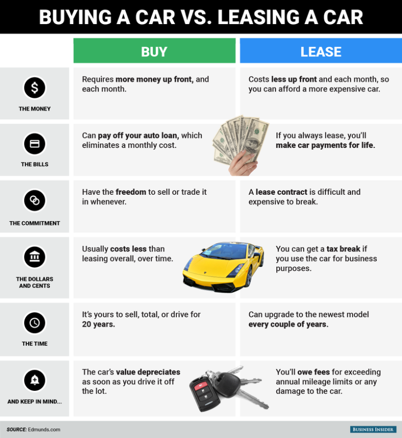 Niche Utama 1 Differences Between Buying, Leasing A Car