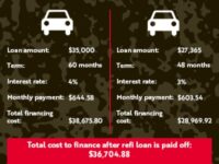 Niche Utama 1 Frontwave Credit Union  Blog  Credit Union California  Auto