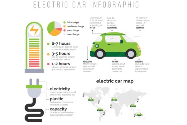 How Long Does It Take To Charge An Electric Car? Find Out Here!