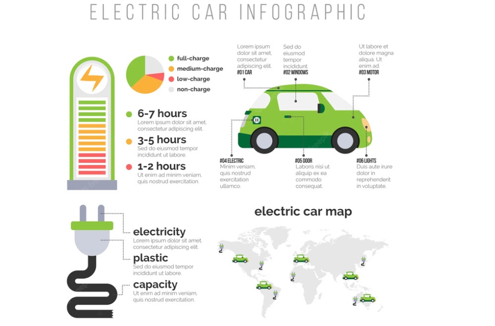 How Long Does It Take To Charge An Electric Car? Find Out Here!