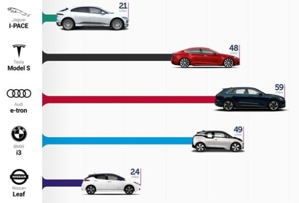 Electric Car Charging: How Long Does It Really Take?