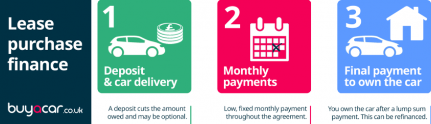 Niche Utama 1 What Is Lease Purchase?  BuyaCar