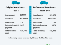 Niche Utama 1 When Does Refinancing a Car Loan Make Sense?  Intuit Credit Karma