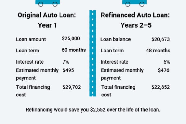 Is It A Pain To Refinance Your Car? Here’s What You Need To Know!