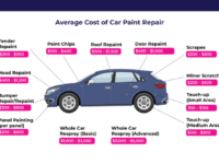 Niche Utama 2 A Comprehensive Guide to Car Paint Repair Cost – StormWise