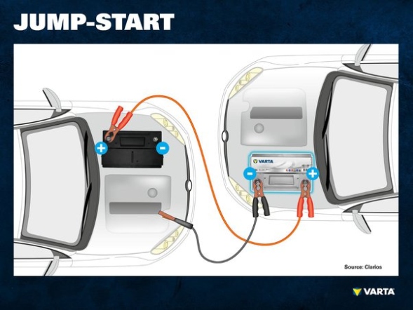 Revive Your Ride: Discover The Surprising Answer To How Long It Takes To Recharge A Dead Car Battery