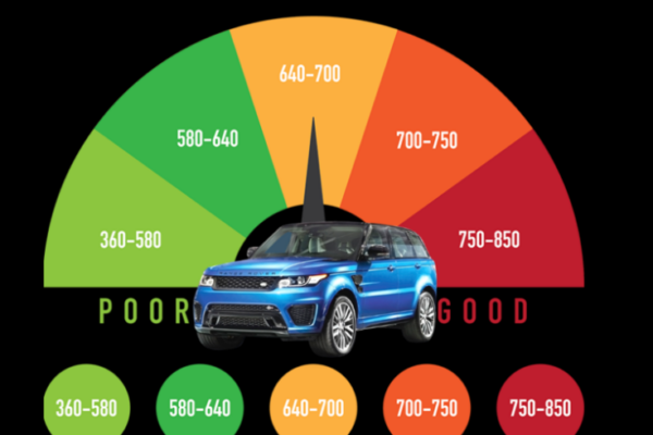 Unlocking The Mystery: How Your Credit Score Impacts Your Ability To Buy A Car