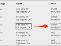 Niche Utama 2 Car Shipping: How To Calculate Cost? ( Tips + Guide)