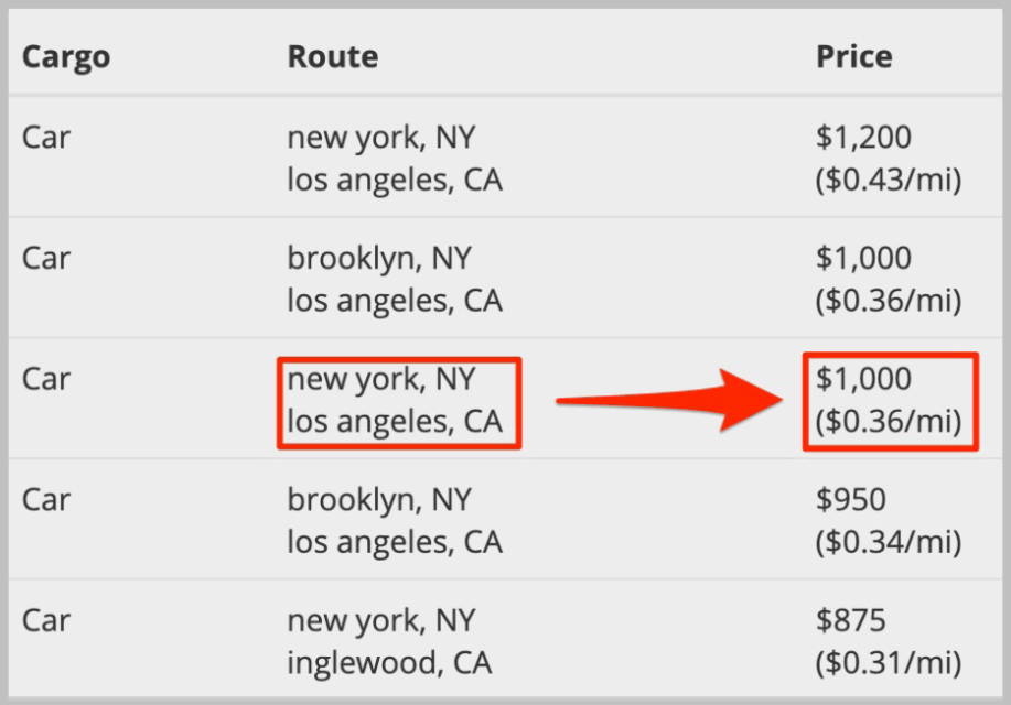 Niche Utama 2 Car Shipping: How To Calculate Cost? ( Tips + Guide)