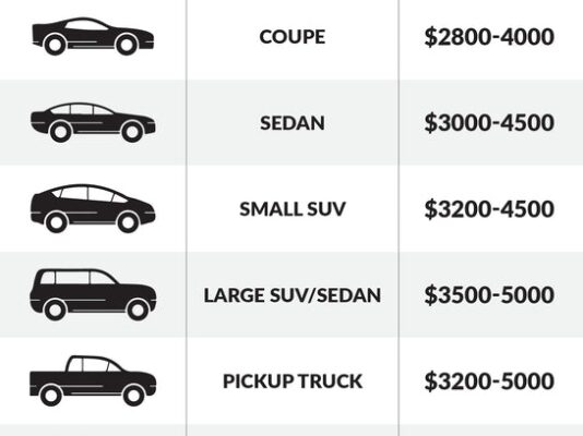 The Ultimate Guide To Car Wrapping Costs: Unveiling The Price Of Transforming Your Ride