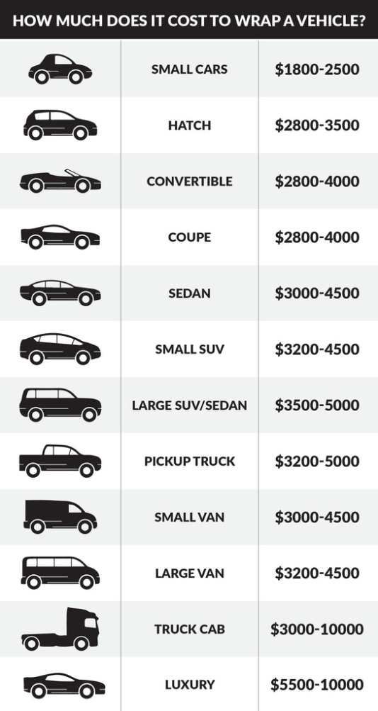 The Ultimate Guide To Car Wrapping Costs: Unveiling The Price Of Transforming Your Ride