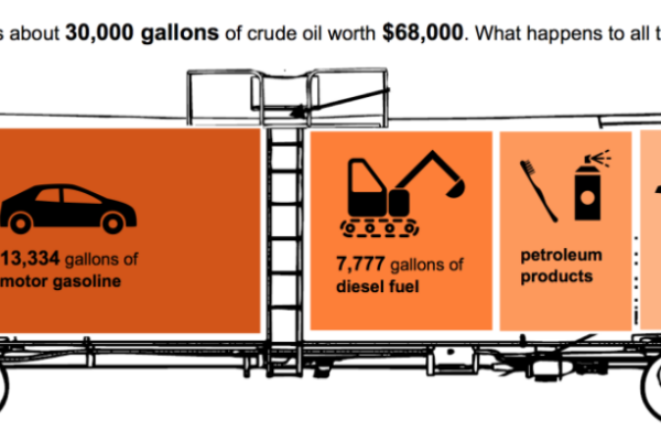 The Ultimate Guide: How Many Gallons Does It Take To Fill Your Car?