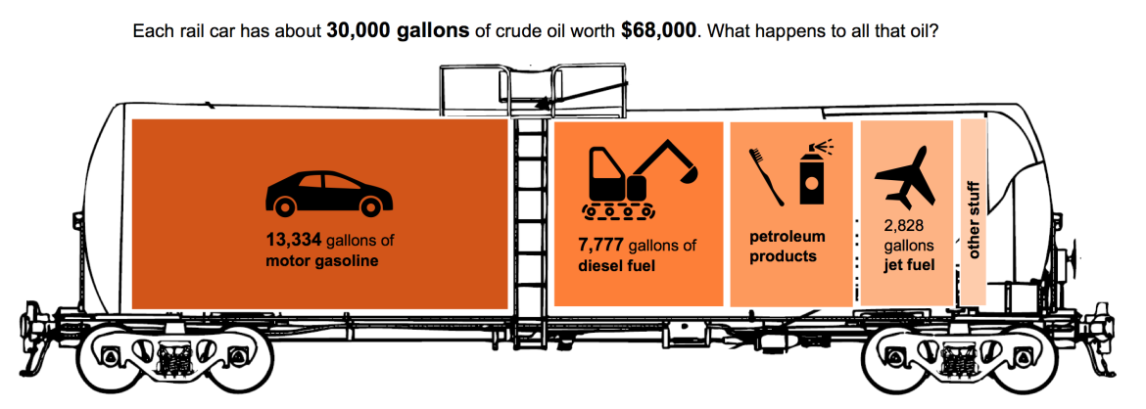 The Ultimate Guide: How Many Gallons Does It Take To Fill Your Car?