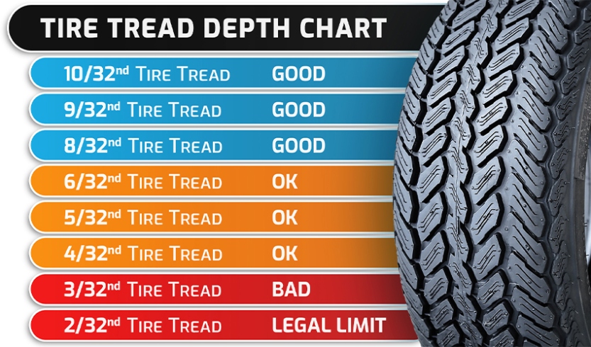 Niche Utama 2 How Long Do Tires Last? - TireMart