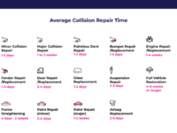 Niche Utama 2 How Long Does a Collision Repair Take? What you need to Know