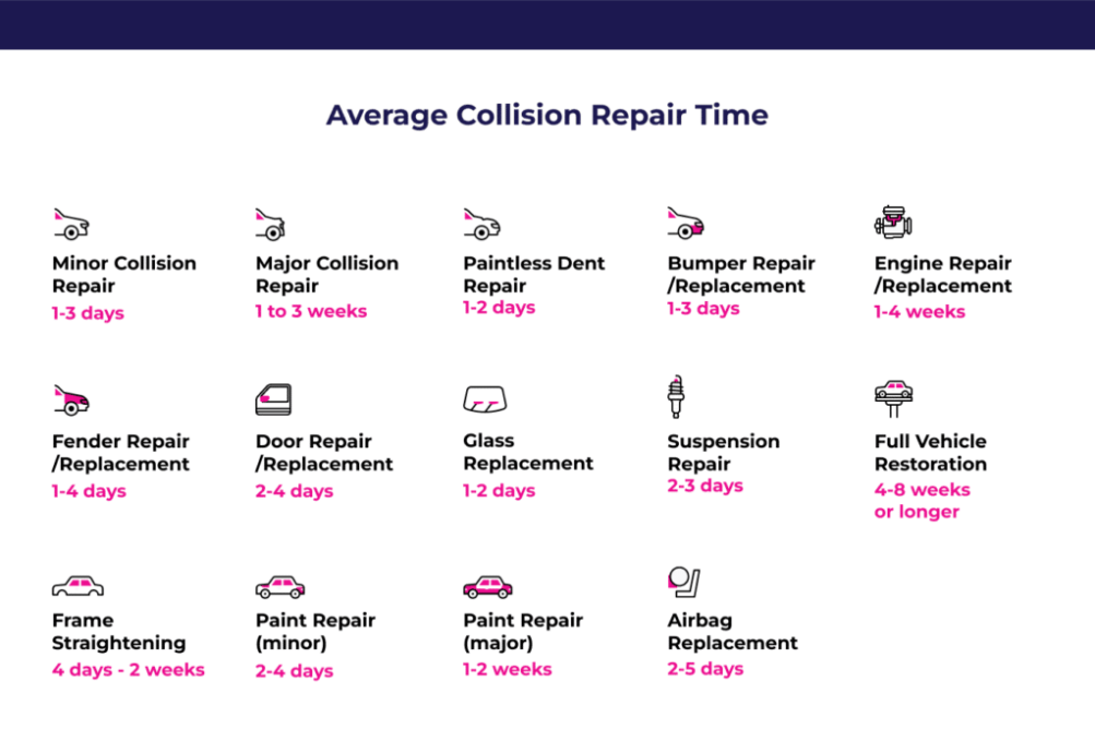 Niche Utama 2 How Long Does A Collision Repair Take? What You Need To Know