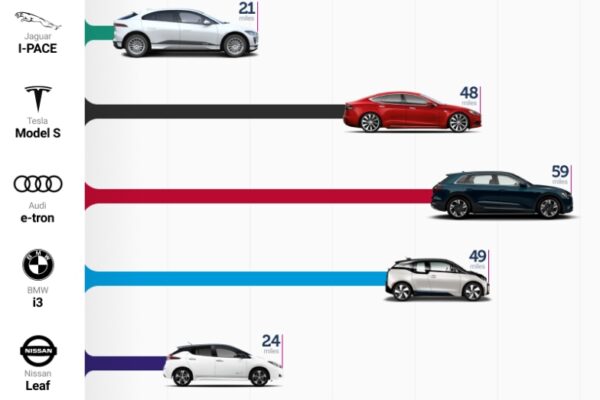 Decoding The Electric Car: How Long Does It Really Take To Recharge?