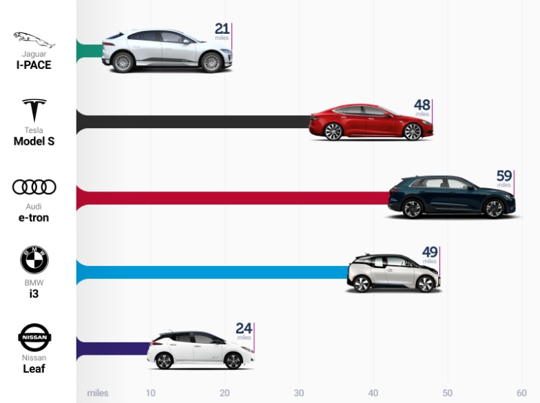 Decoding The Electric Car: How Long Does It Really Take To Recharge?