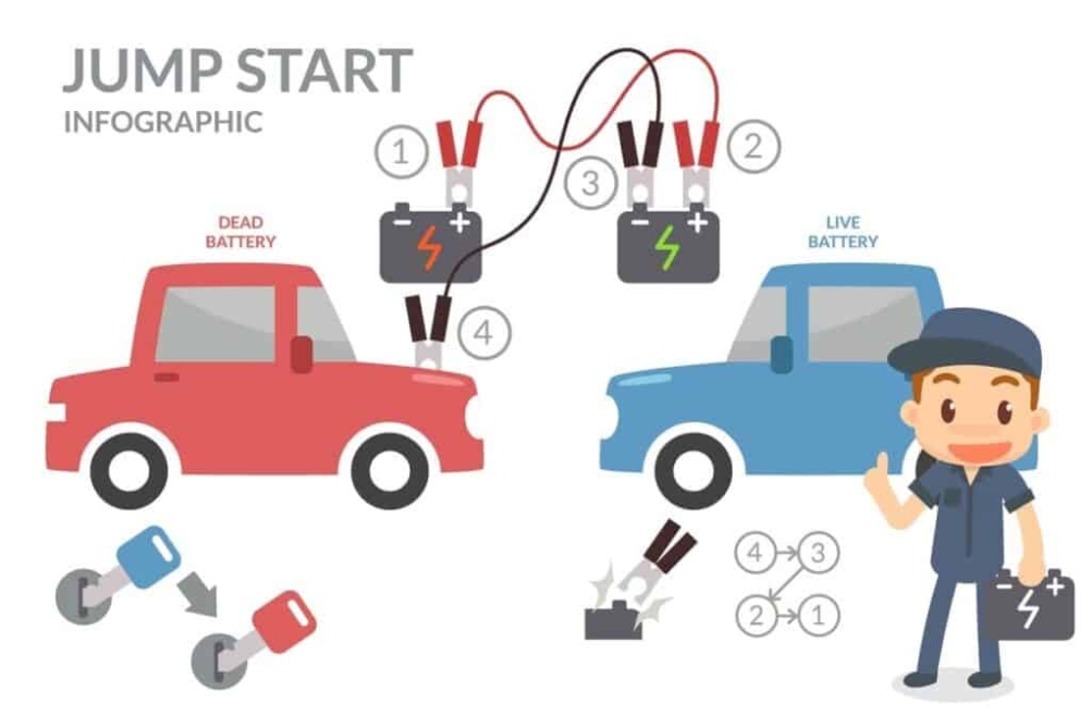 Niche Utama 2 How Long Should I Let My Car Run After Jumping It? - Survival Freedom