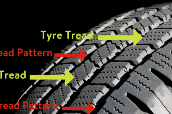 Unveiling The Mystery: How Long Do Car Tires Really Last?