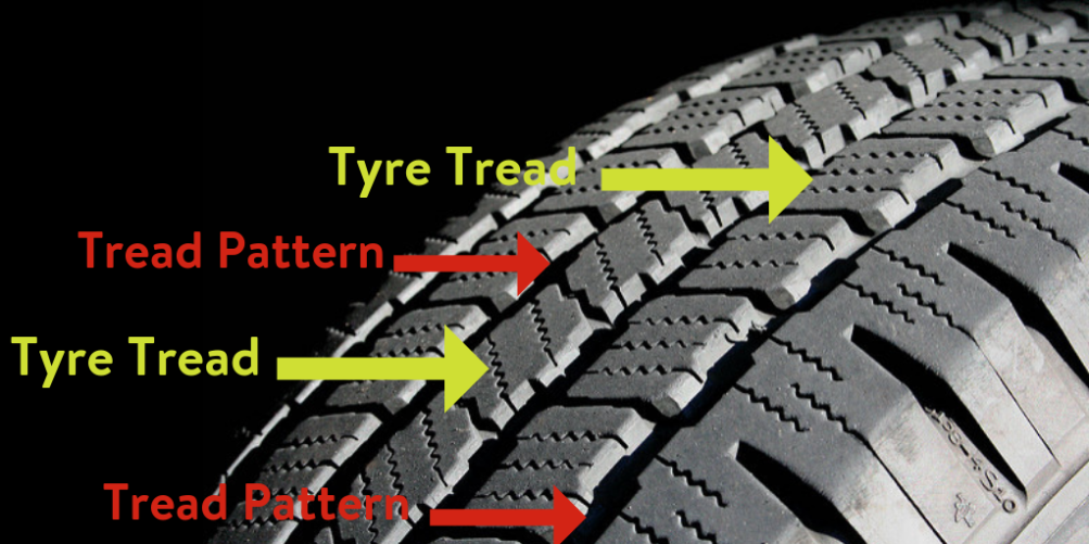 Unveiling The Mystery: How Long Do Car Tires Really Last?