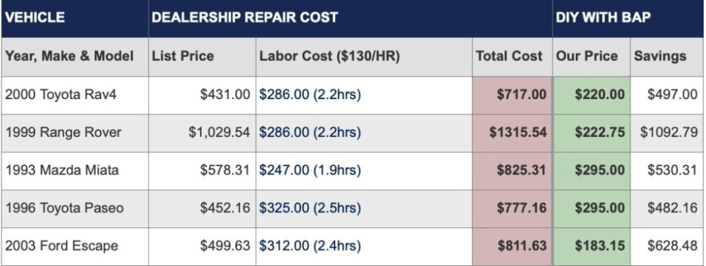 Niche Utama 2 How Much Does A Car AC Compressor Cost? – Newparts