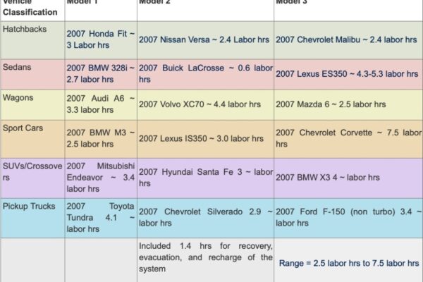 The Cold Hard Truth: Uncovering The Real Cost Of Fixing Your Car’s AC System