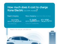 Niche Utama 2 How Much Does It Cost to Charge an Electric Car? A Complete