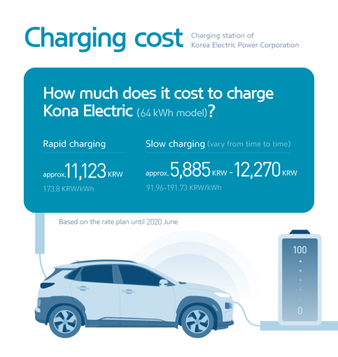 Niche Utama 2 How Much Does It Cost To Charge An Electric Car? A Complete