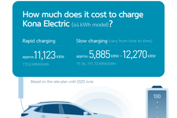 Unlocking The Power: Calculating The Optimal KWh Needed To Charge Your Electric Car