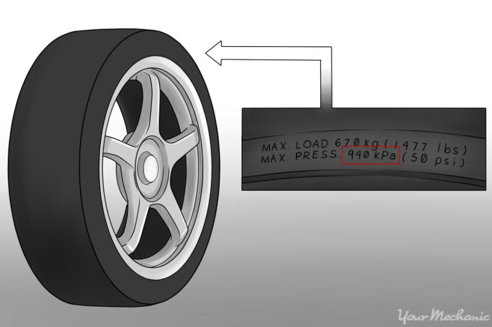 Mastering The Perfect Pressure: The Ultimate Guide To Determining How Much Air To Put In Your Car Tires