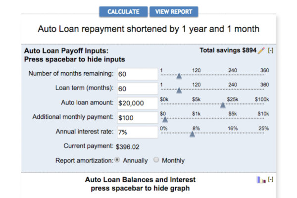 Accelerate Your Financial Freedom: Discover How Long It Takes To Pay Off Your Car Loan