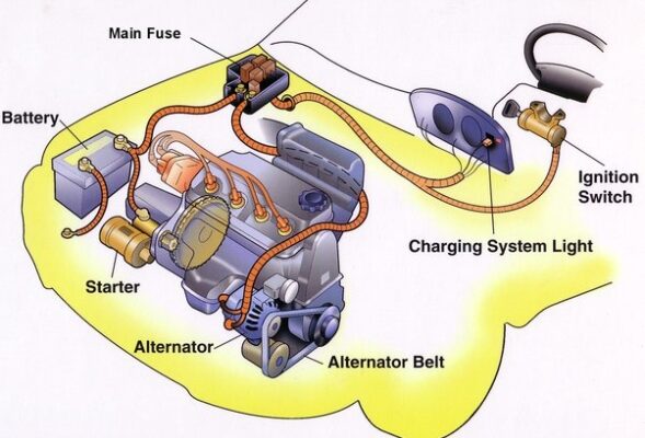 The Ultimate Guide: How Long Should You Idle Your Car To Charge The Battery?