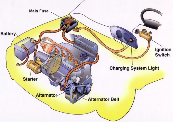 The Ultimate Guide: How Long Should You Idle Your Car To Charge The Battery?