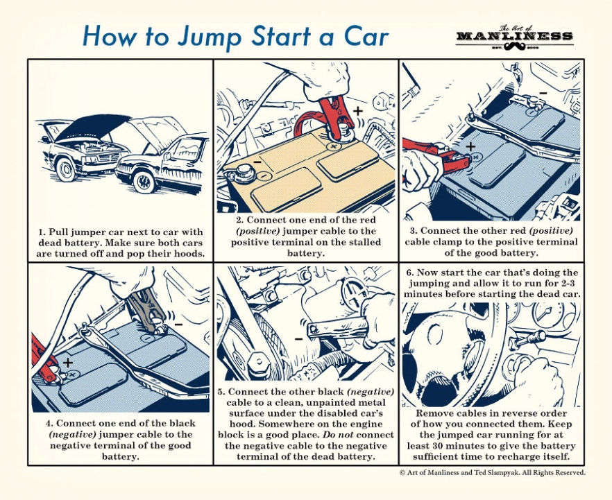 Rev Up Your Engine: Discover The Perfect Timing For Jump Starting A Car