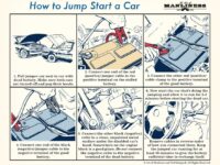 Niche Utama 2 Learn How To Jump Start a Car When You Have a Dead Battery