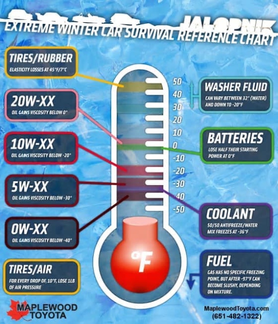 Rev Up Your Engine: The Ultimate Guide To The Perfect Winter Warm-Up Time For Your Car