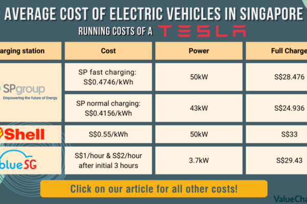 The Shocking Truth: Discover How Much It Really Costs To Charge An Electric Car!