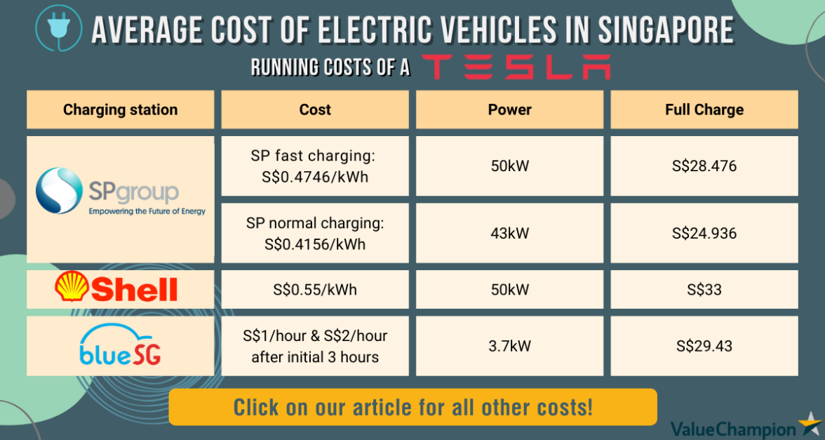 Unveiling The Hidden Costs: How Much Does It Really Cost To Charge Your Electric Car?