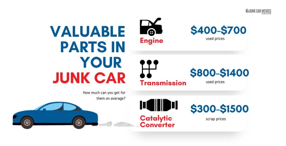 Discover The Hidden Value: How Much Can You Get To Salvage Your Car?