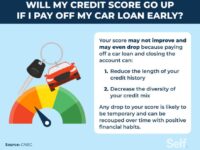 Niche Utama 2  Ways to Pay Off Your Car Loan Faster – Self. Credit Builder.