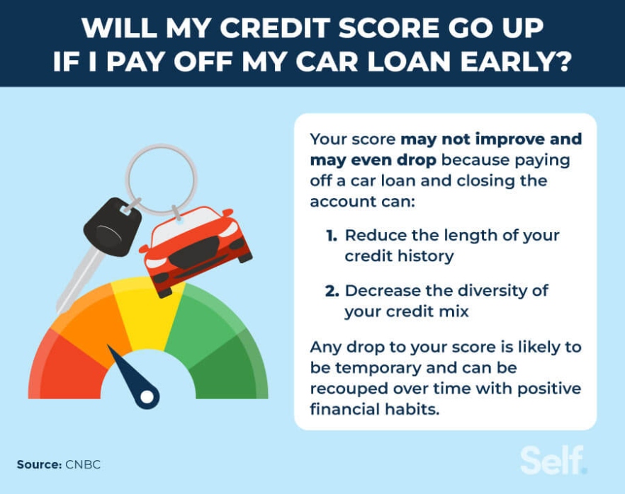 Niche Utama 2  Ways To Pay Off Your Car Loan Faster - Self. Credit Builder.