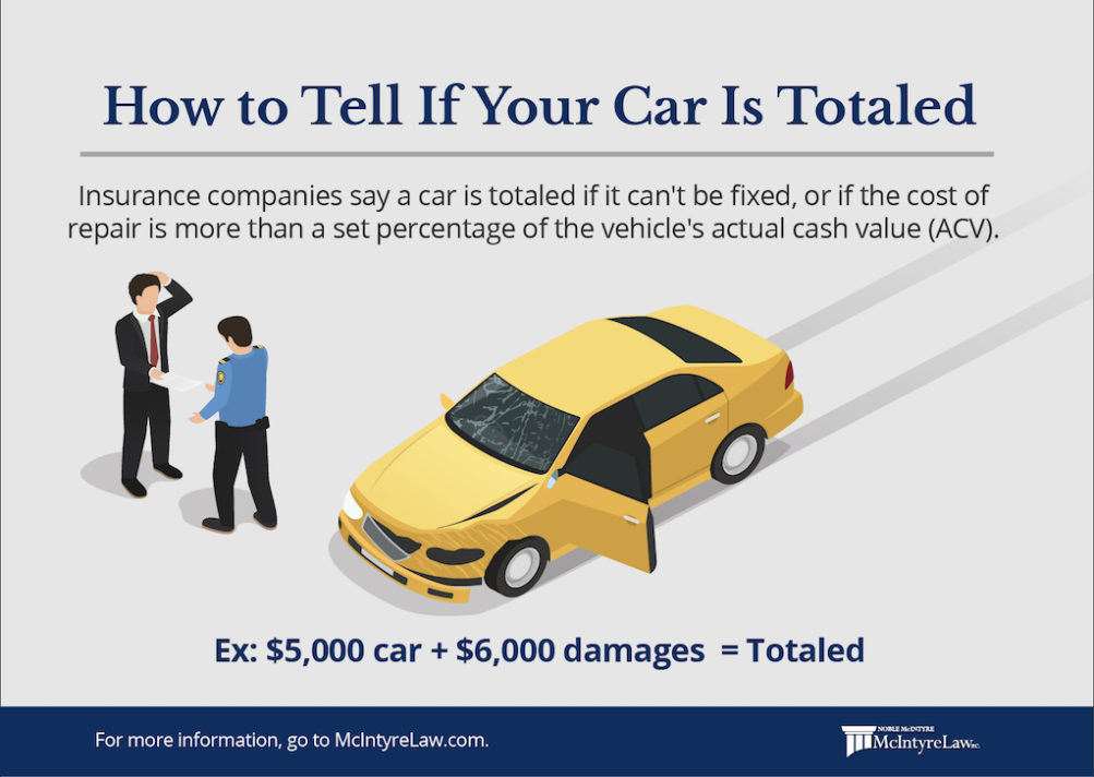 Crunching The Numbers: The True Cost Of Totalling A Car