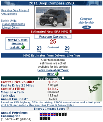 Niche Utama 2 What's Your Gasoline Car's Range? - SolarChargedDriving