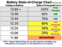 Niche Utama 2 What should the voltage of a car battery be at idle? – Quora