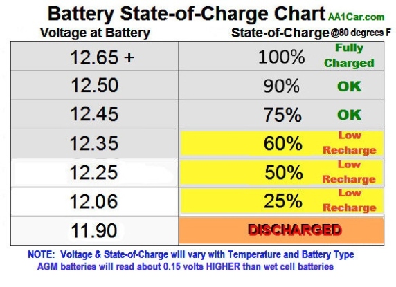 Niche Utama 2 What Should The Voltage Of A Car Battery Be At Idle? - Quora