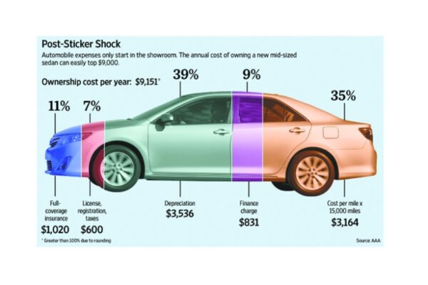 The Ultimate Breakdown: Uncovering The True Cost Of Manufacturing A Car