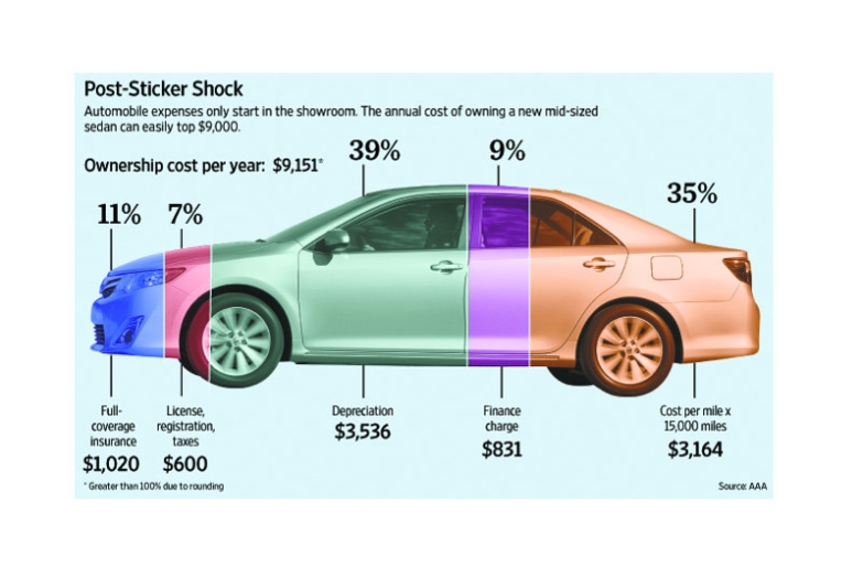 The Ultimate Breakdown: Uncovering The True Cost Of Manufacturing A Car